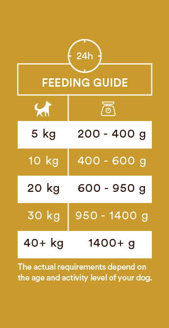 Monster Single Protein Chicken - Vådfoder 400 g