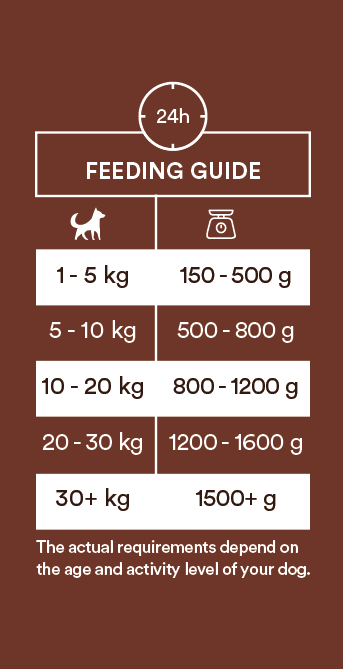 Monster Vådfoder Puppy Beef 400g
