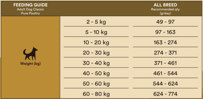 Monster Classic Pure Poultry 2kg