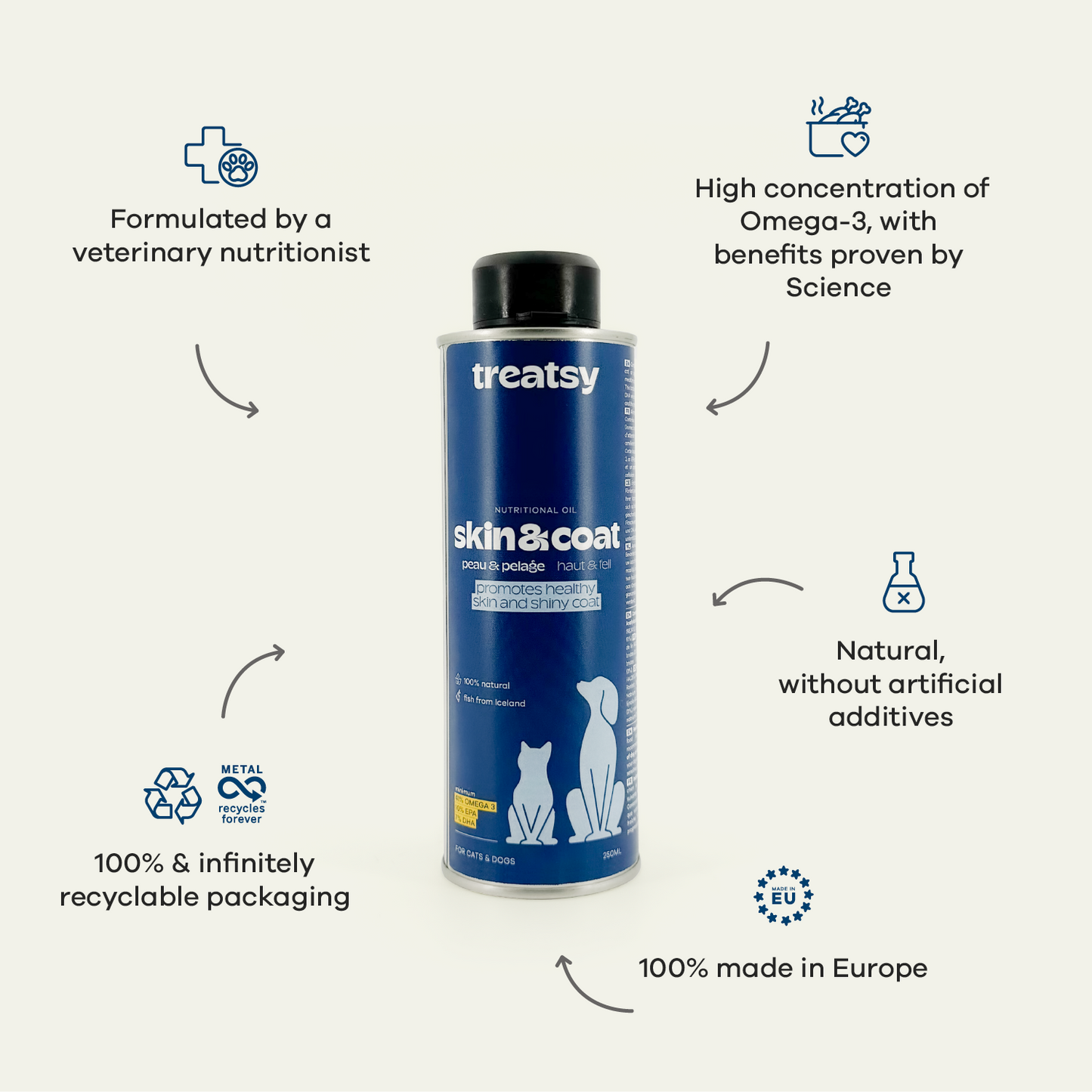 Treatsy Skin & Coat - Naturlig omega-olie (250 ml)