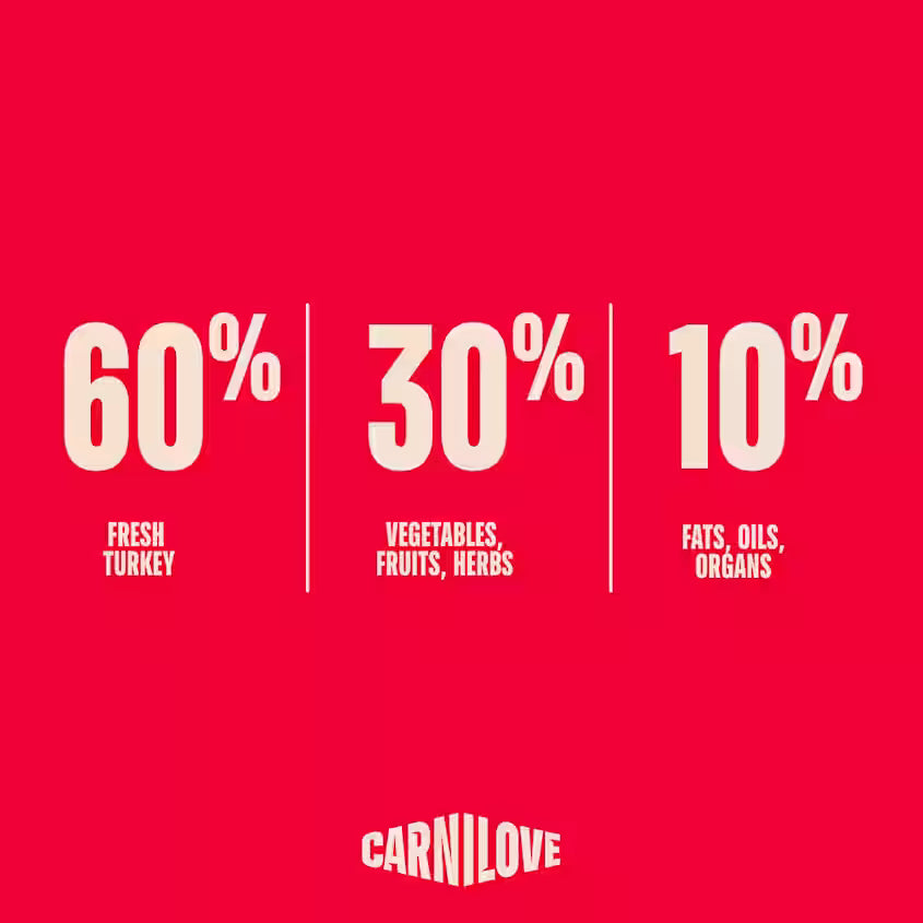 Carnilove True Fresh Turkey Adult All Breeds