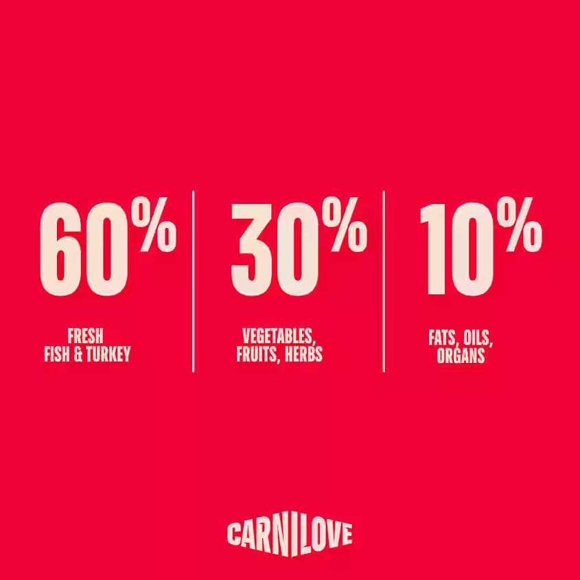 Carnilove True Fresh Fish & Turkey Adult All Breeds