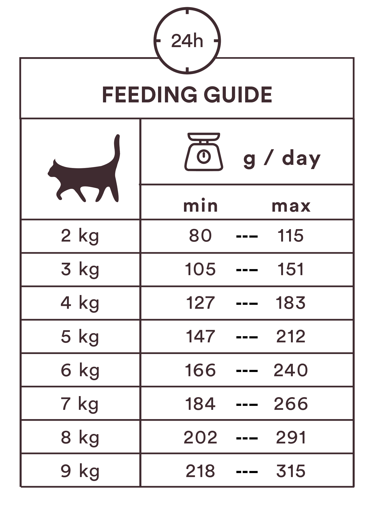 Monster Cat Pouches Adult Chicken 85g (8 pack)
