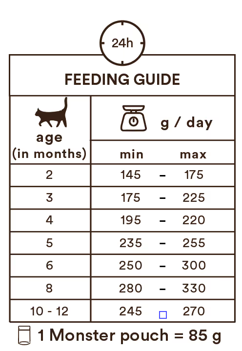Monster Cat Pouches Kitten Beef/Game 85g (8 pack)