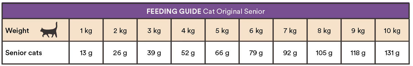Monster Cat Original Senior Chicken & Turkey