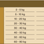 Monster Classic Pure Poultry 2kg