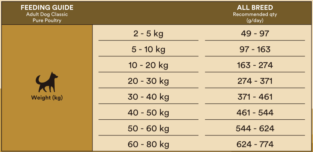Monster Classic Pure Poultry 2kg