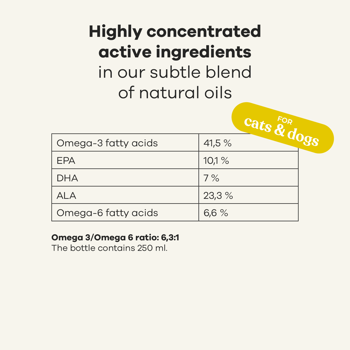 Treatsy Skin & Coat - Naturlig omega-olie (250 ml)