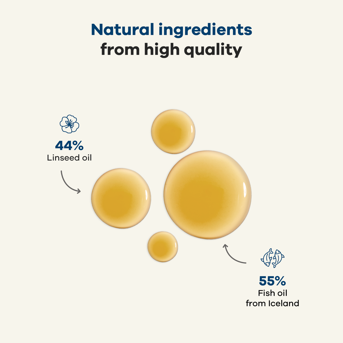 Treatsy Skin & Coat - Naturlig omega-olie (250 ml)