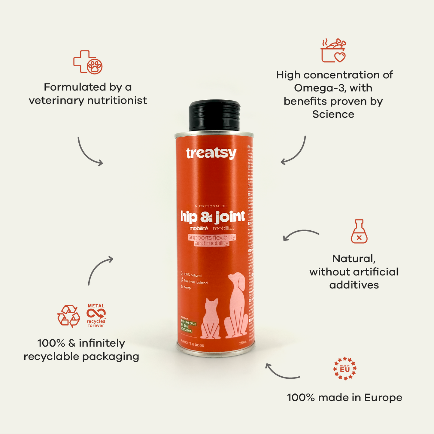 Treatsy Hip & Joint - Naturlig omega-olie (250 ml)