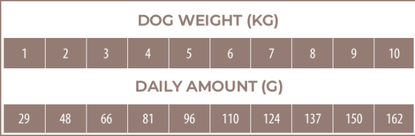 FourFriends Small Breed Adult Venison